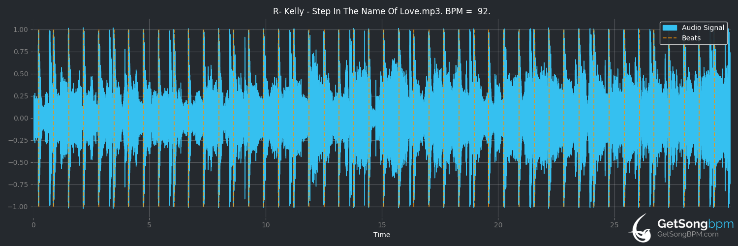 bpm analysis for Step in the Name of Love (R. Kelly)