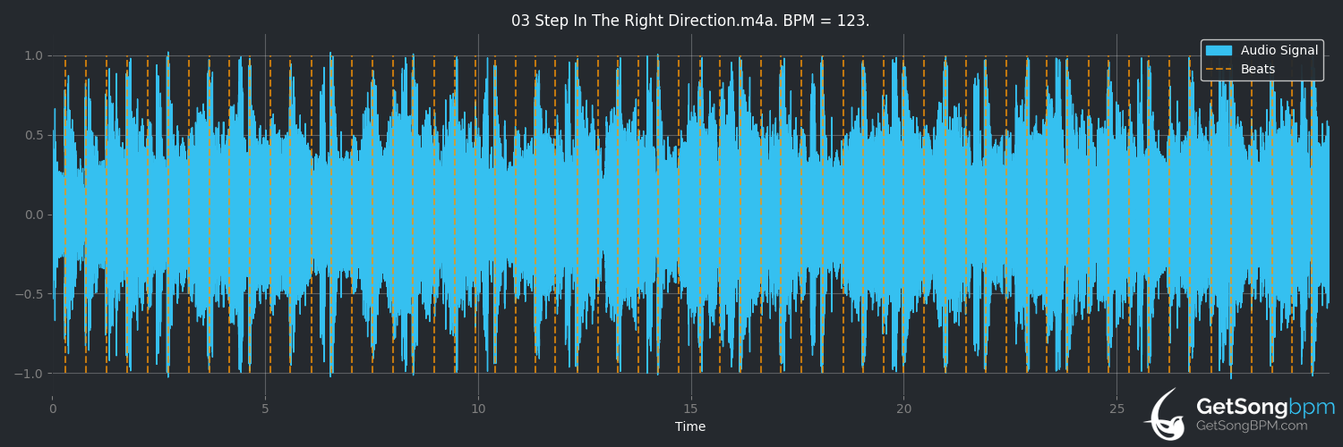 bpm analysis for Step in the Right Direction (Newton Faulkner)