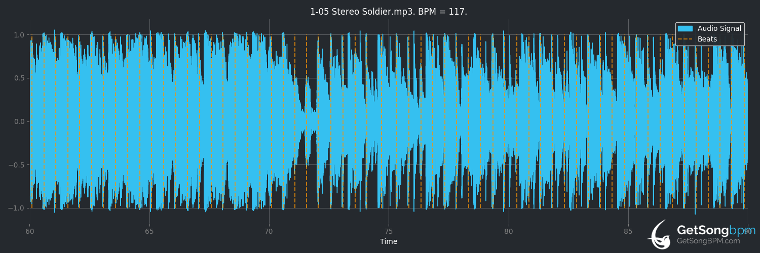 bpm analysis for Stereo Soldier (Little Mix)
