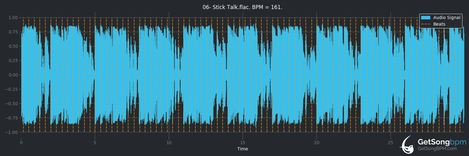 bpm analysis for Stick Talk (Future)
