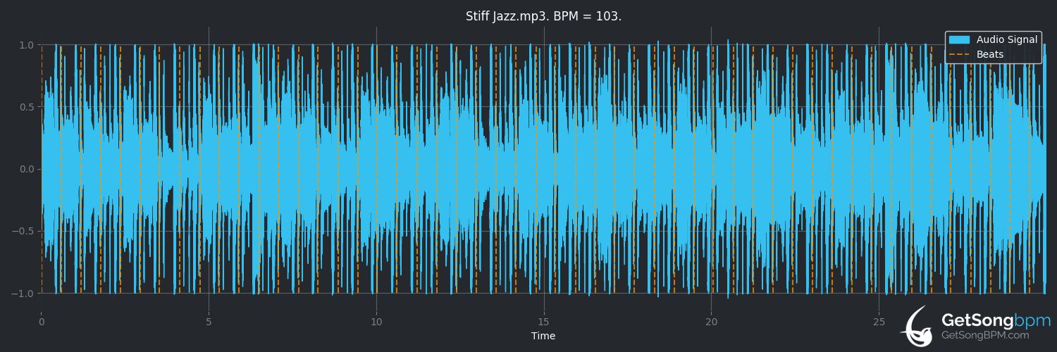 bpm analysis for Stiff Jazz (dZihan & Kamien)