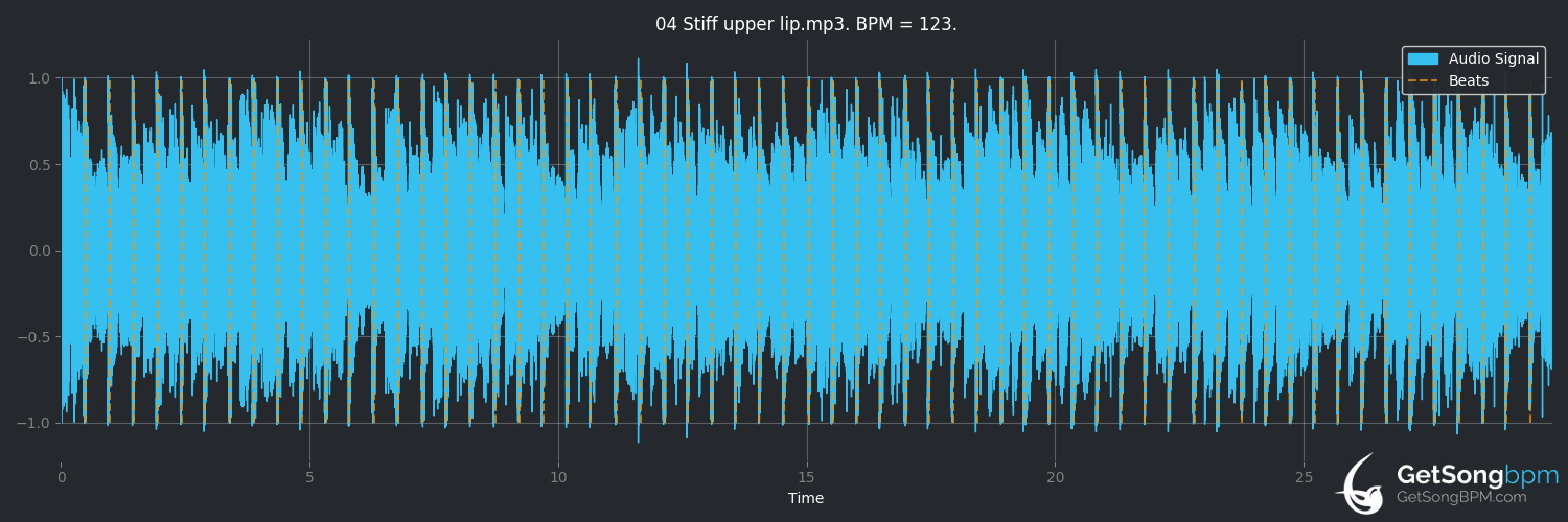 bpm analysis for Stiff Upper Lip (AC/DC)
