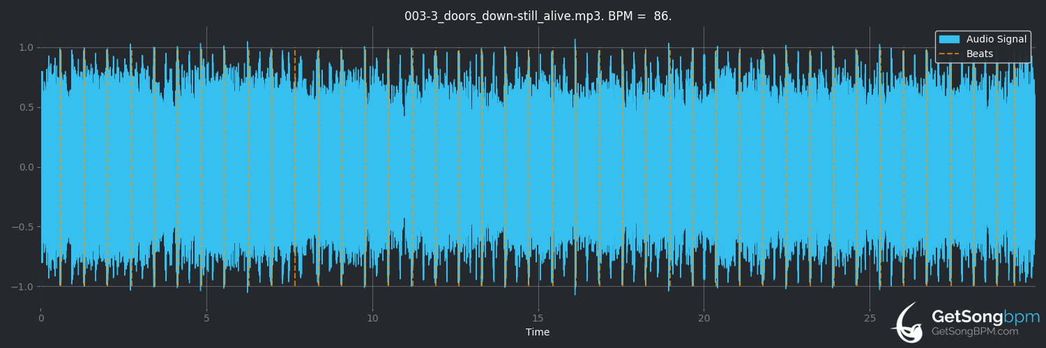 bpm analysis for Still Alive (3 Doors Down)