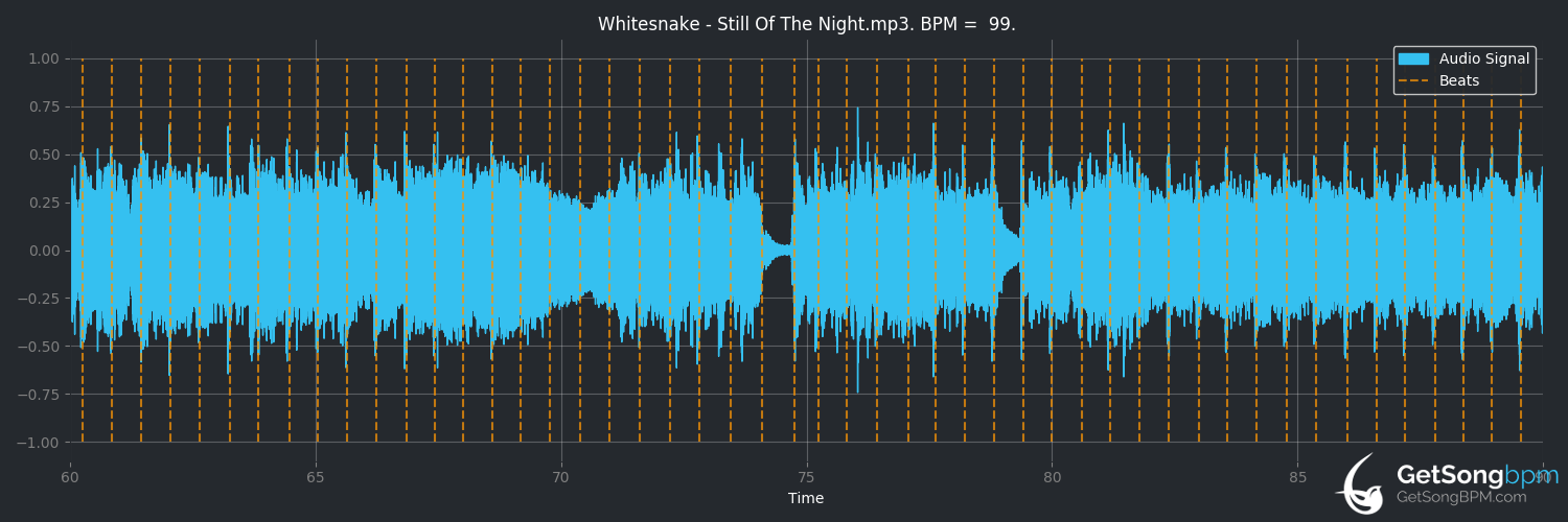 bpm analysis for Still of the Night (Whitesnake)