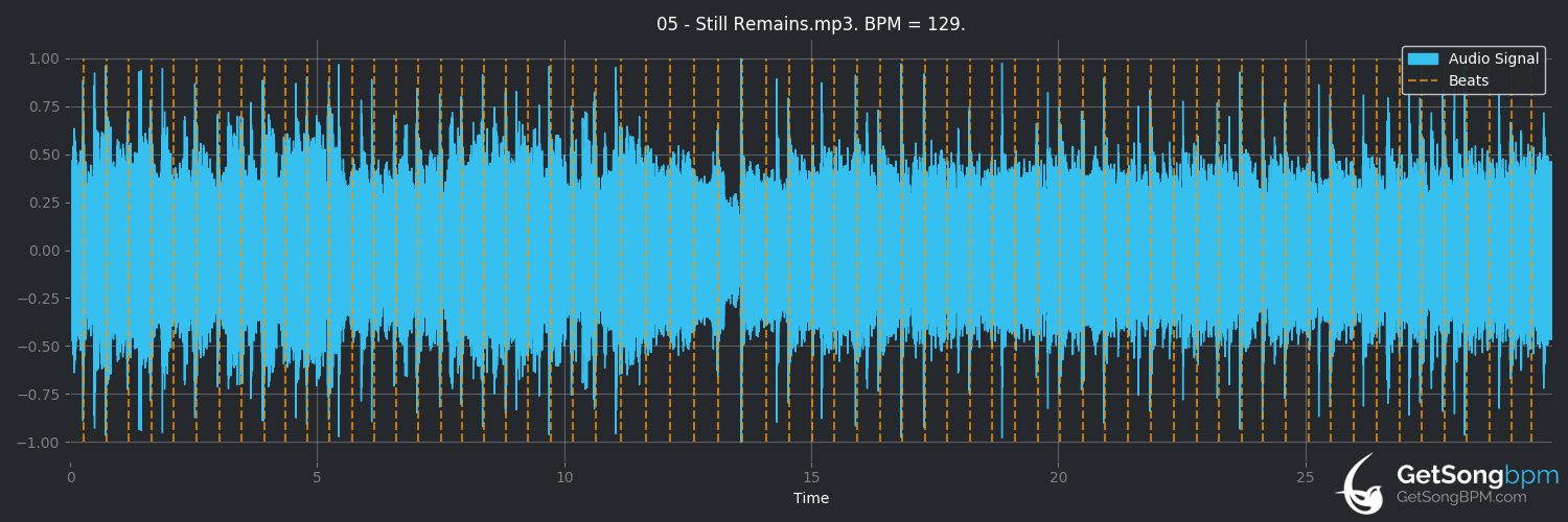 bpm analysis for Still Remains (Stone Temple Pilots)