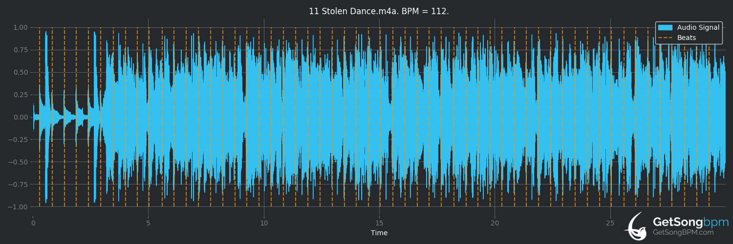 bpm analysis for Stolen Dance (Milky Chance)