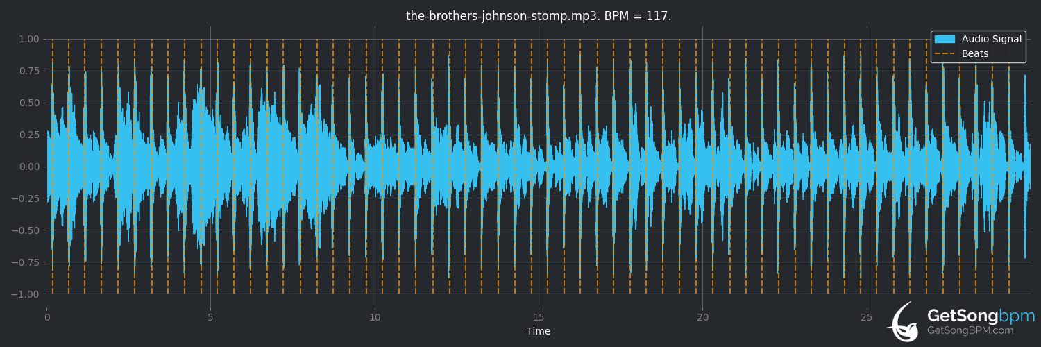bpm analysis for Stomp (The Brothers Johnson)