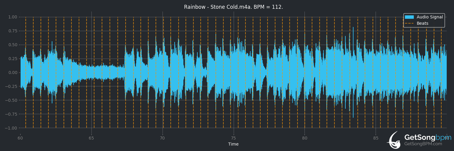 bpm analysis for Stone Cold (Rainbow)