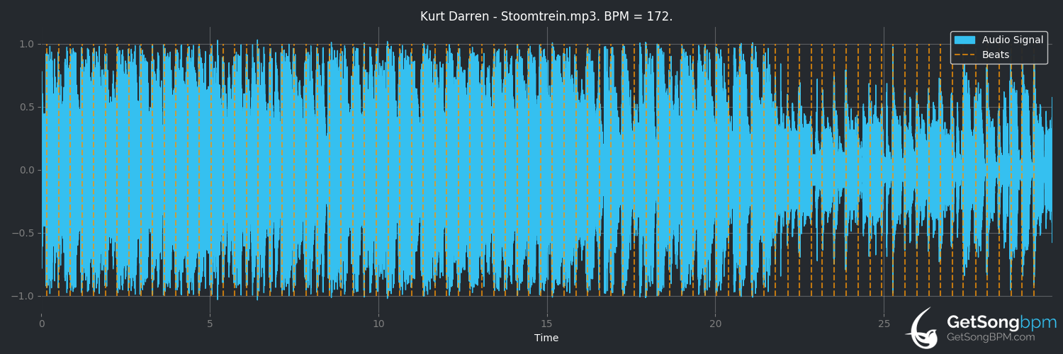 bpm analysis for Stoomtrein (Kurt Darren)