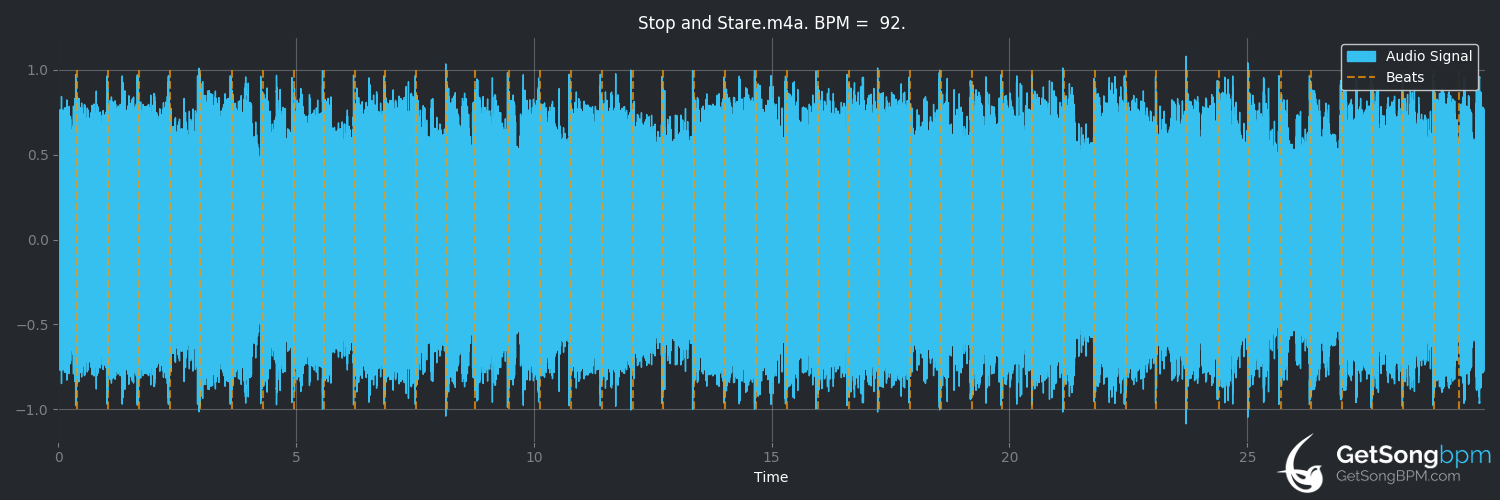 bpm analysis for Stop and Stare (OneRepublic)