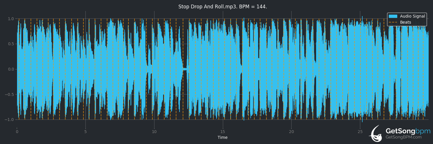 bpm analysis for Stop Drop and Roll (Squirrel Nut Zippers)
