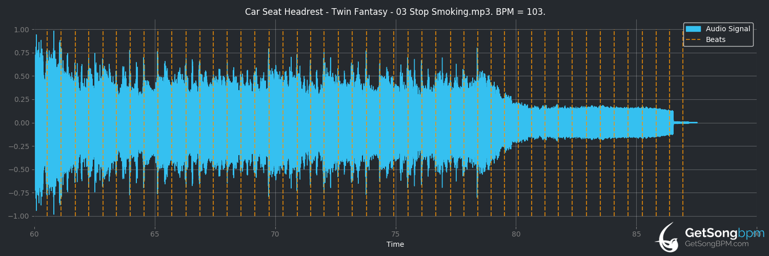 bpm analysis for Stop Smoking (Car Seat Headrest)