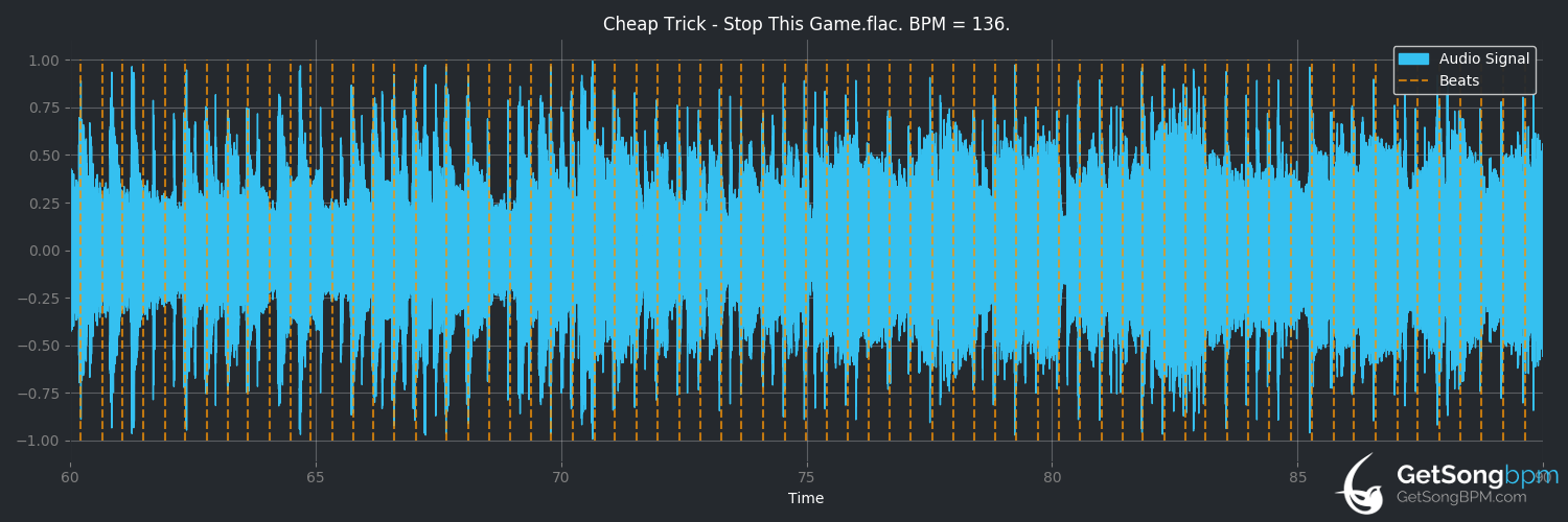 bpm analysis for Stop This Game (Cheap Trick)