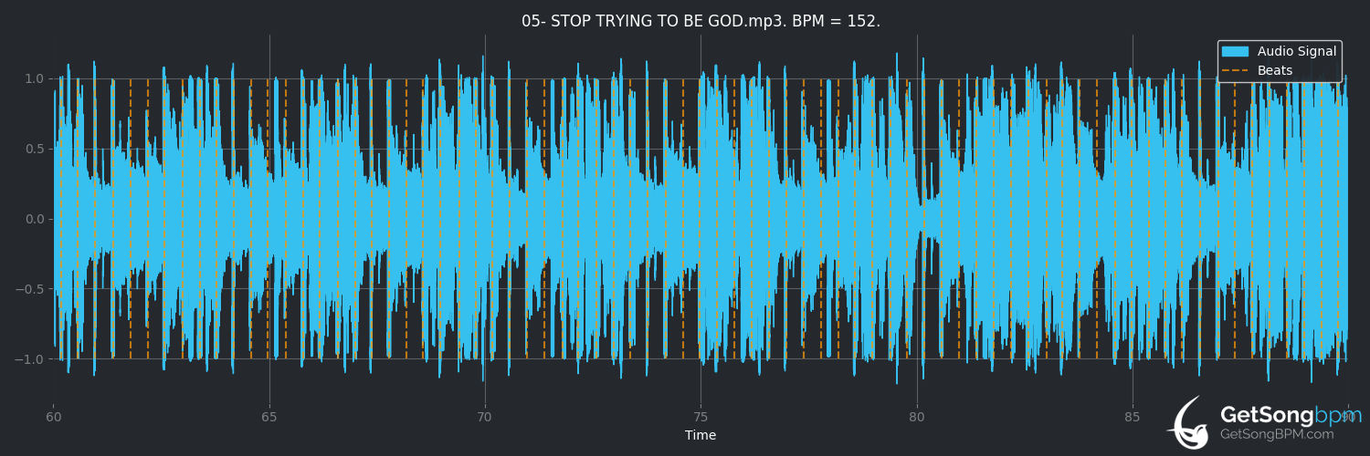 bpm analysis for STOP TRYING TO BE GOD (Travis Scott)