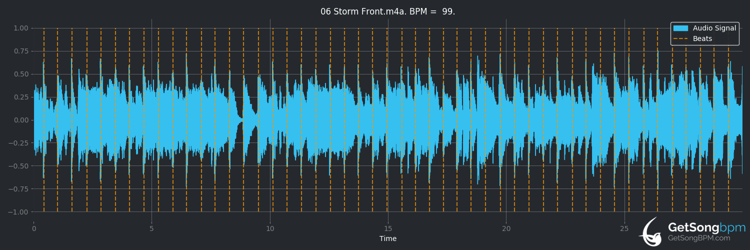 bpm analysis for Storm Front (Billy Joel)