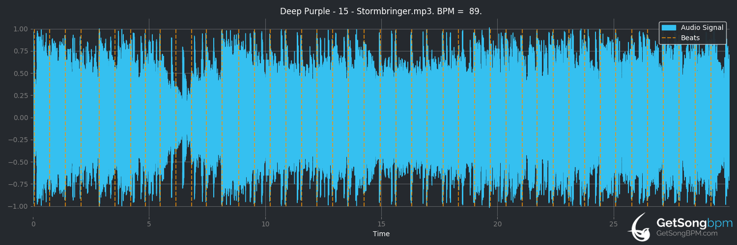 bpm analysis for Stormbringer (Deep Purple)