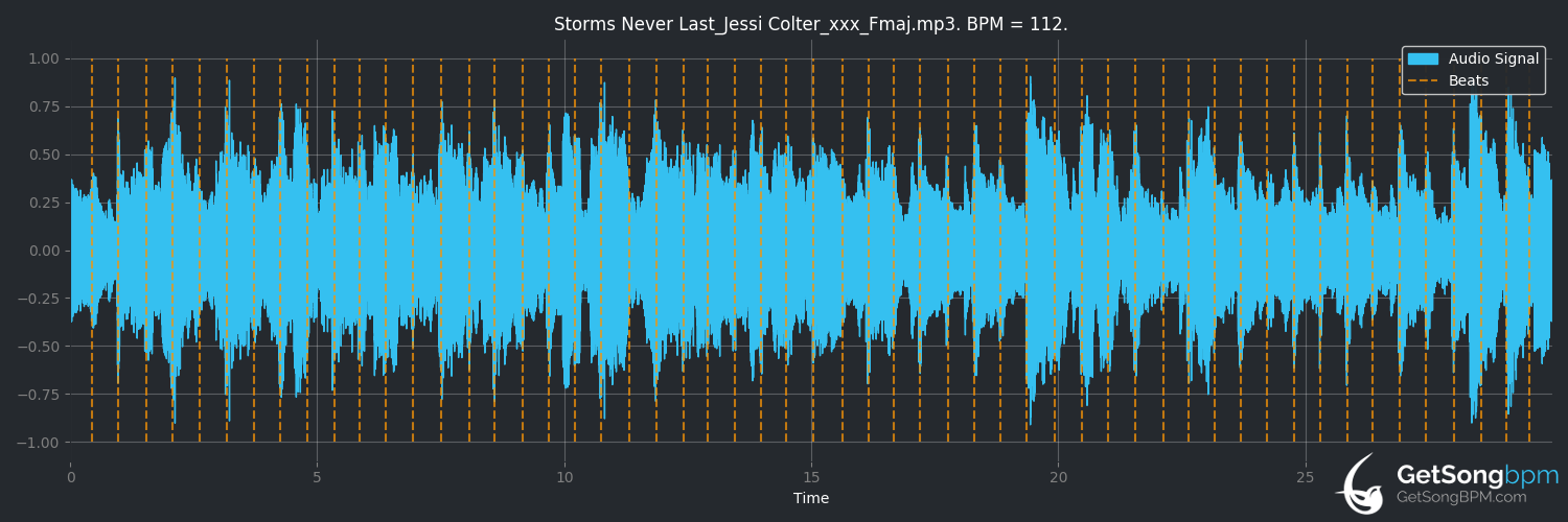 bpm analysis for Storms Never Last (Jessi Colter)