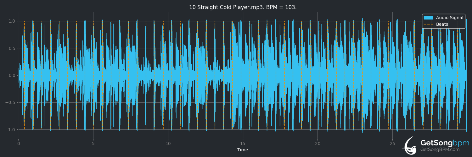 bpm analysis for Straight Cold Player (Lenny Kravitz)