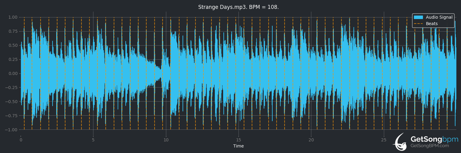 bpm analysis for Strange Days (J.J. Cale)