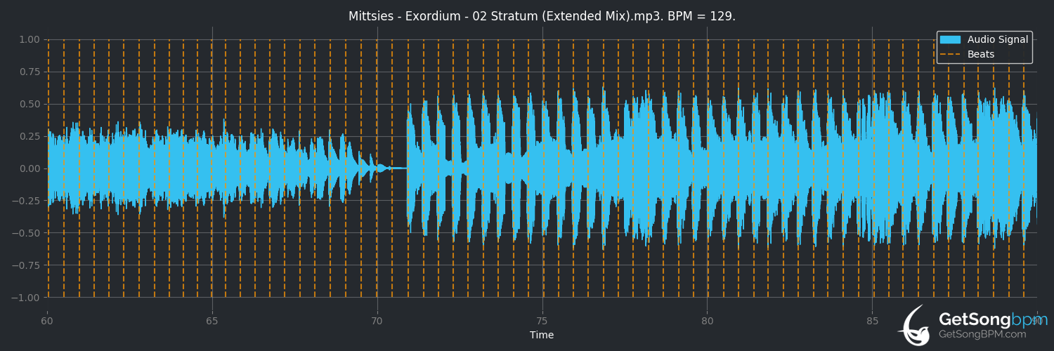 bpm analysis for Stratum (Extended Mix) (Mittsies)
