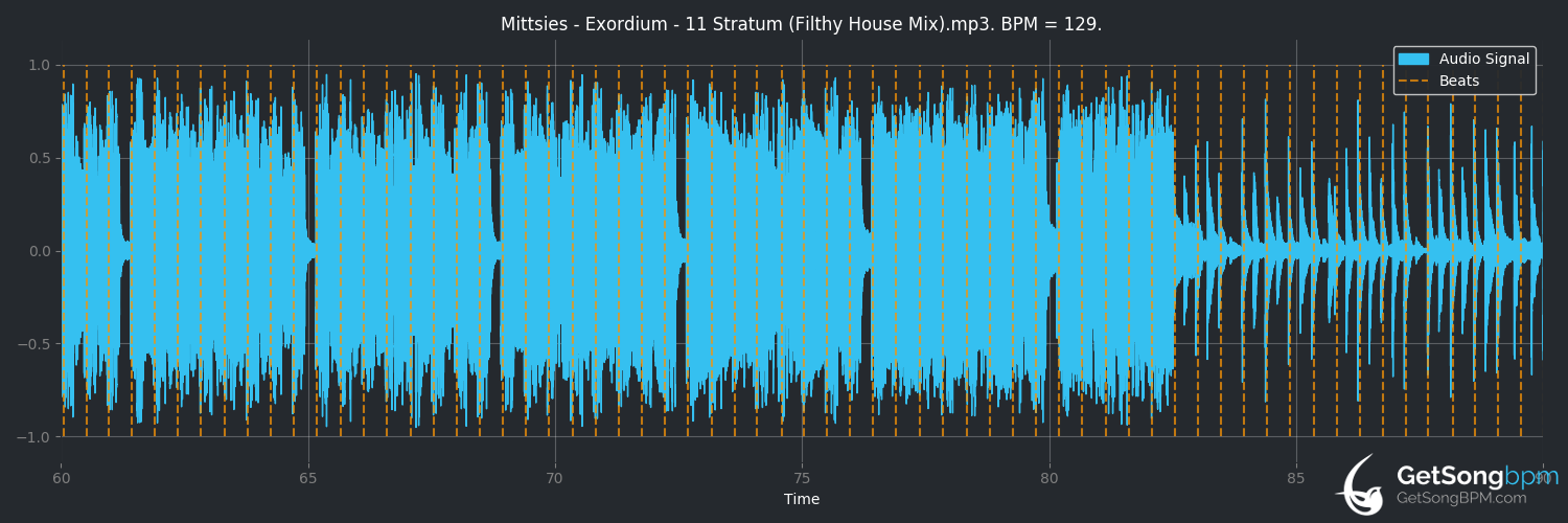 bpm analysis for Stratum (Filthy House Mix) (Mittsies)