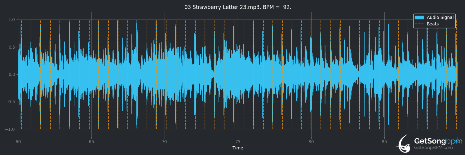 bpm analysis for Strawberry Letter 23 (The Brothers Johnson)