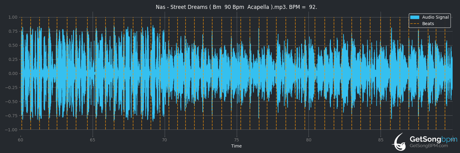 bpm analysis for Street Dreams (Nas)