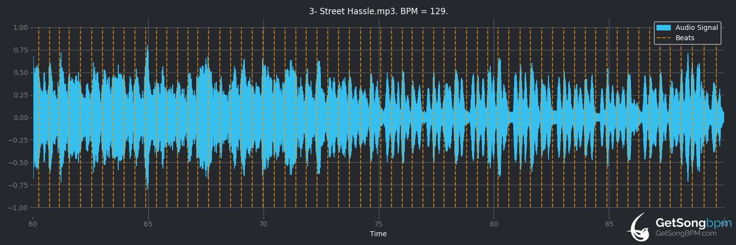 bpm analysis for Street Hassle (Lou Reed)