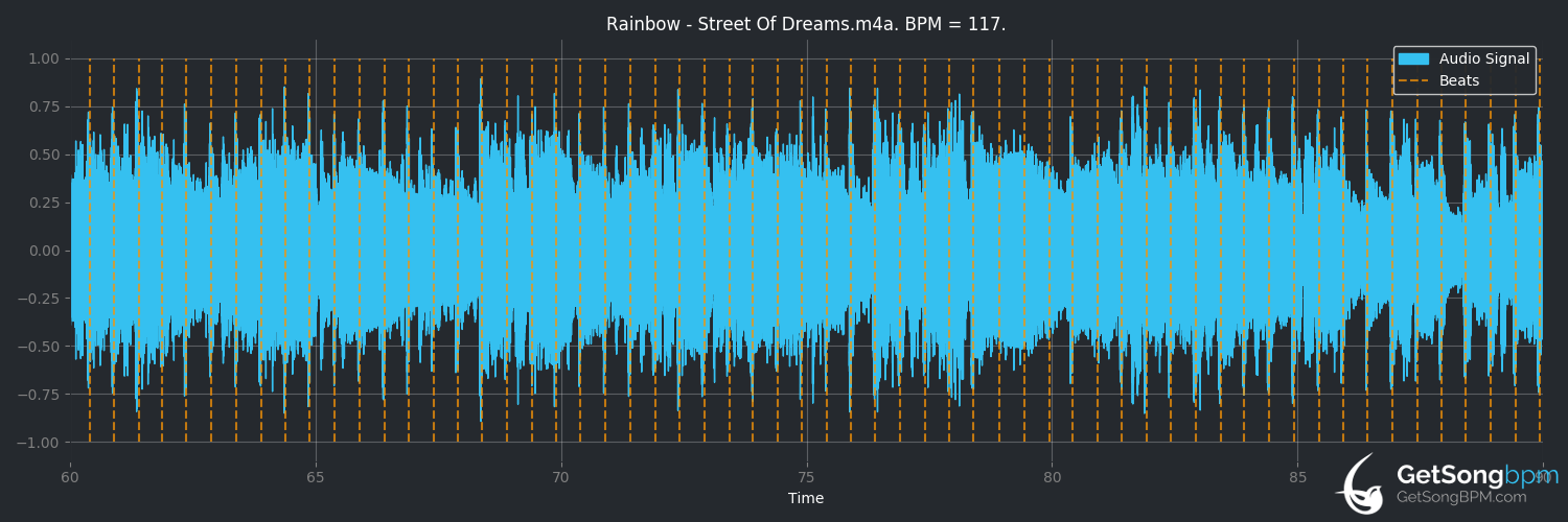 bpm analysis for Street of Dreams (Rainbow)