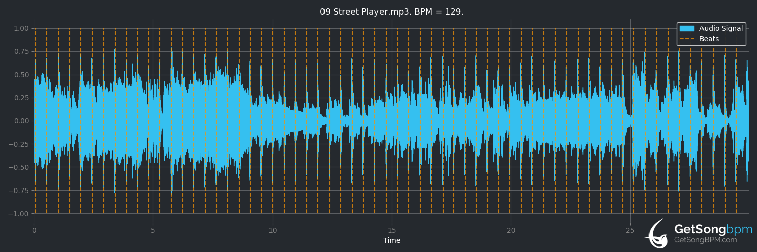 bpm analysis for Street Player (Chicago)