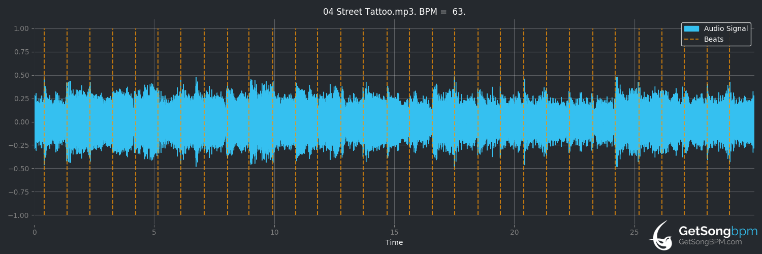 bpm analysis for Street Tattoo (Bohren & der Club of Gore)