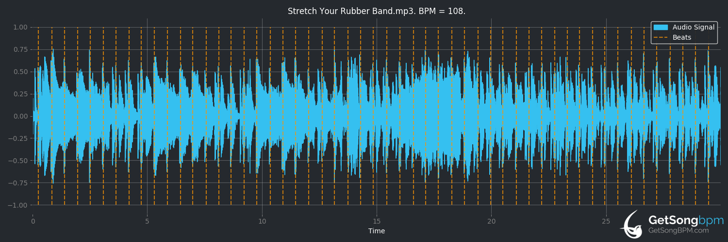 bpm analysis for Stretch Your Rubber Band (The Meters)