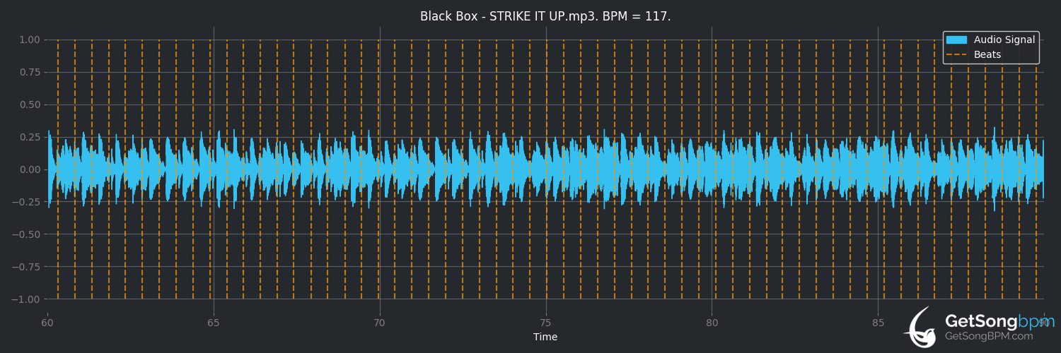 bpm analysis for Strike It Up (Black Box)