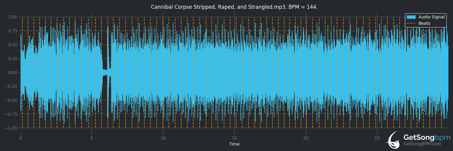 bpm analysis for Stripped, Raped and Strangled (Cannibal Corpse)