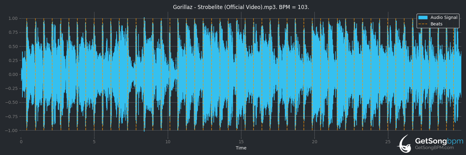 bpm analysis for Strobelite (feat. Peven Everett) (Gorillaz)
