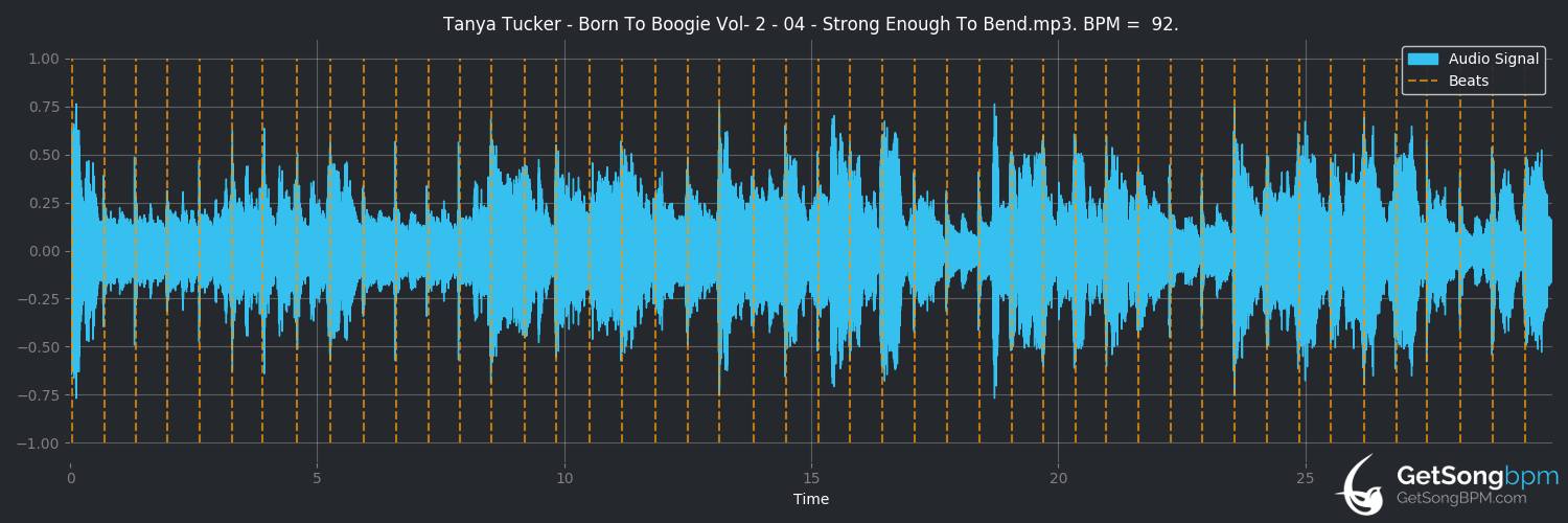bpm analysis for Strong Enough to Bend (Tanya Tucker)