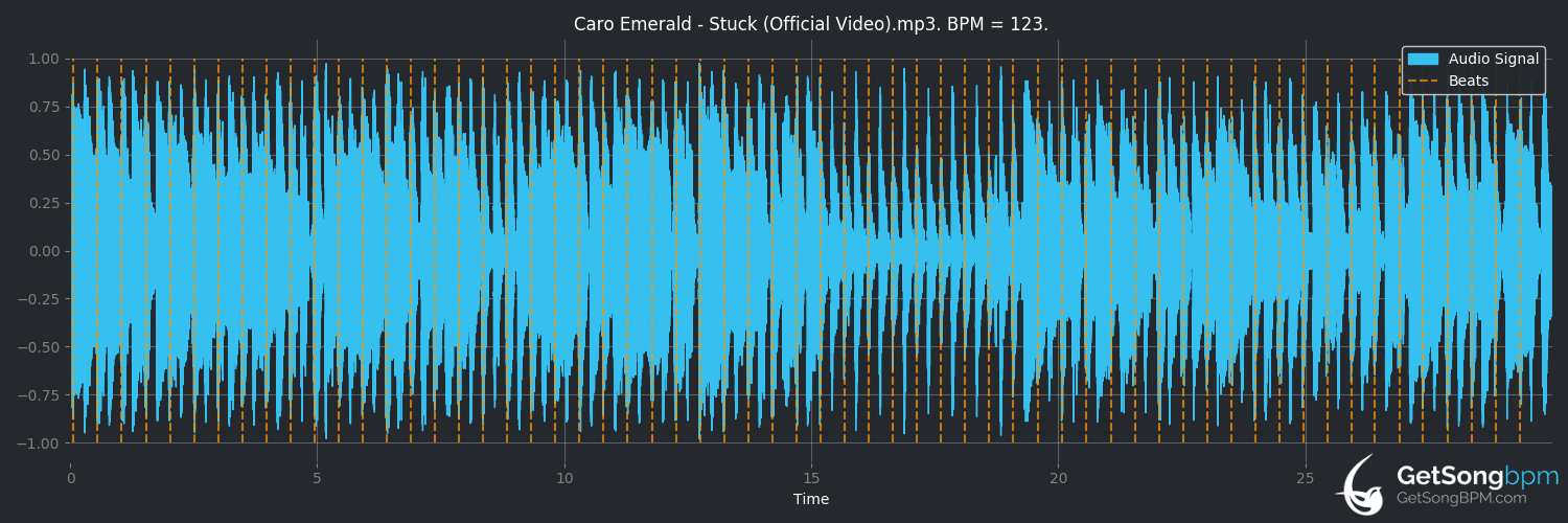 bpm analysis for Stuck (Caro Emerald)