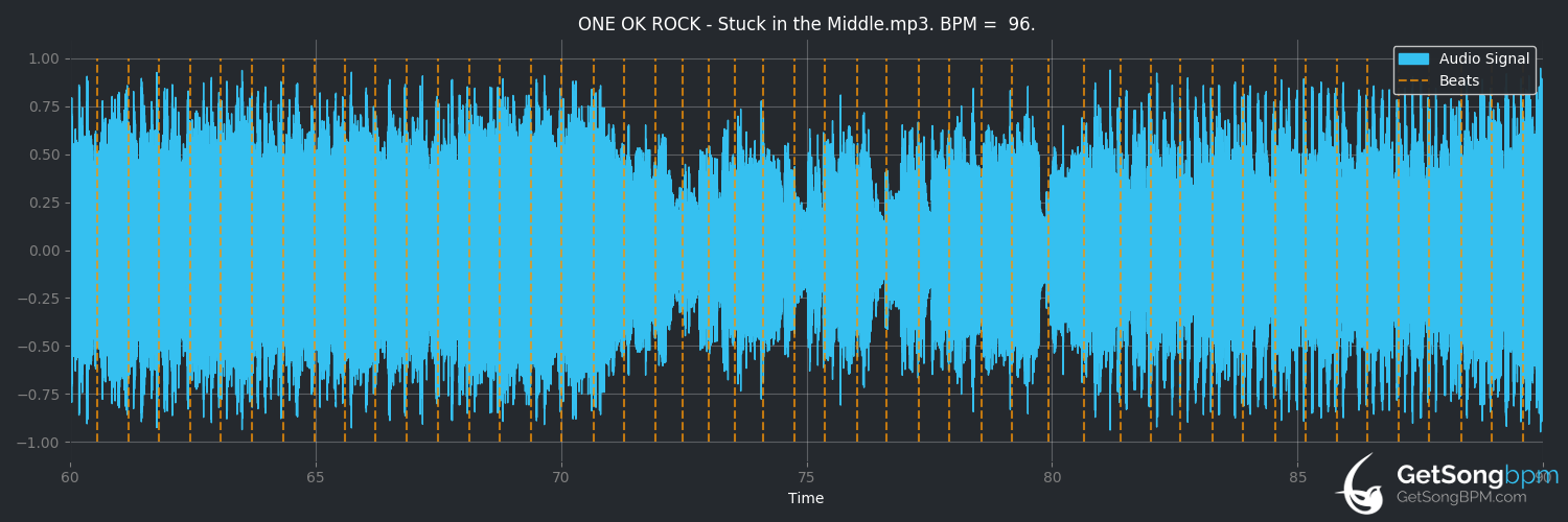 bpm analysis for Stuck in the middle (ONE OK ROCK)