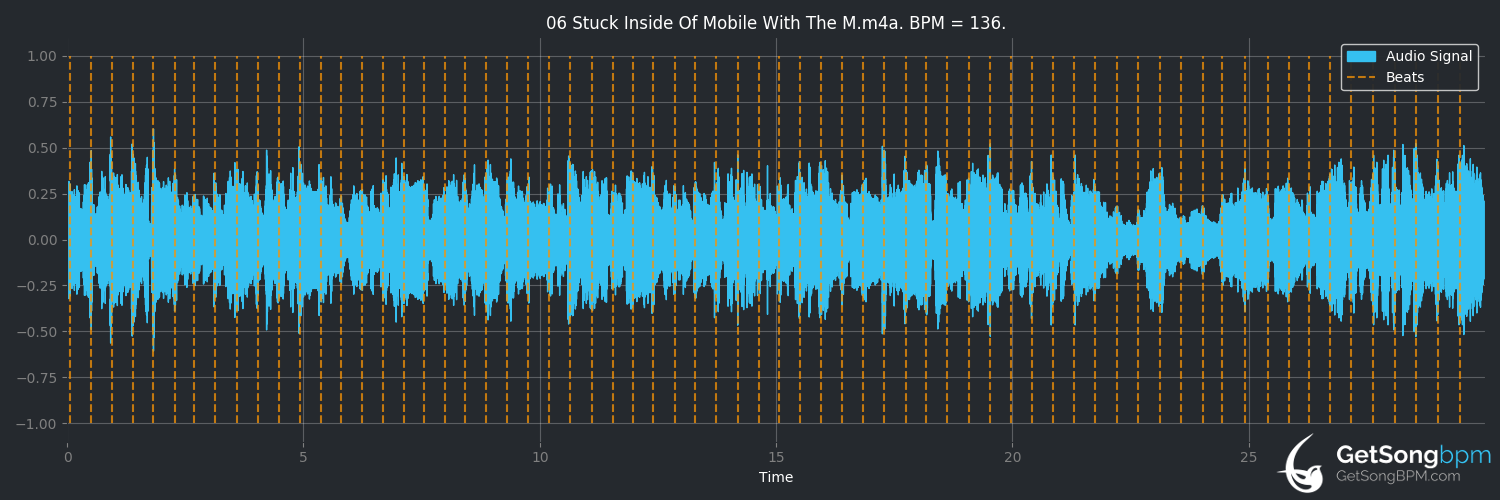 bpm analysis for Stuck Inside of Mobile With the Memphis Blues Again (Bob Dylan)