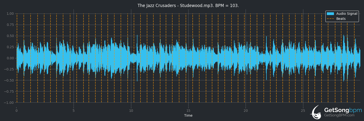 bpm analysis for Studewood (The Jazz Crusaders)