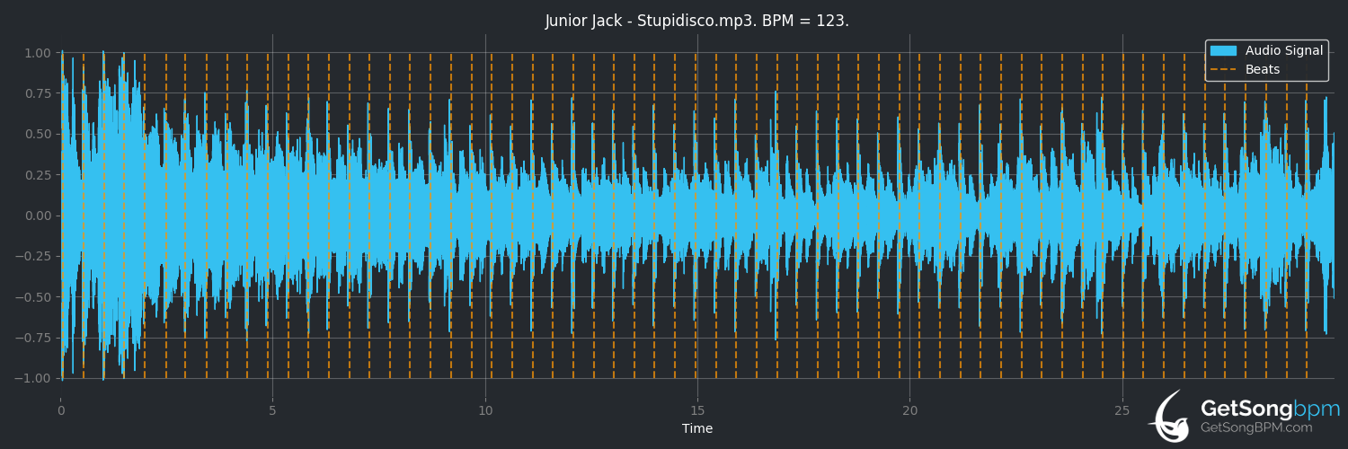 bpm analysis for Stupidisco (Junior Jack)