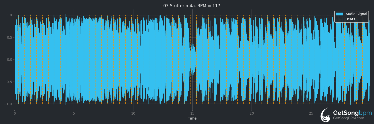 bpm analysis for Stutter (Maroon 5)