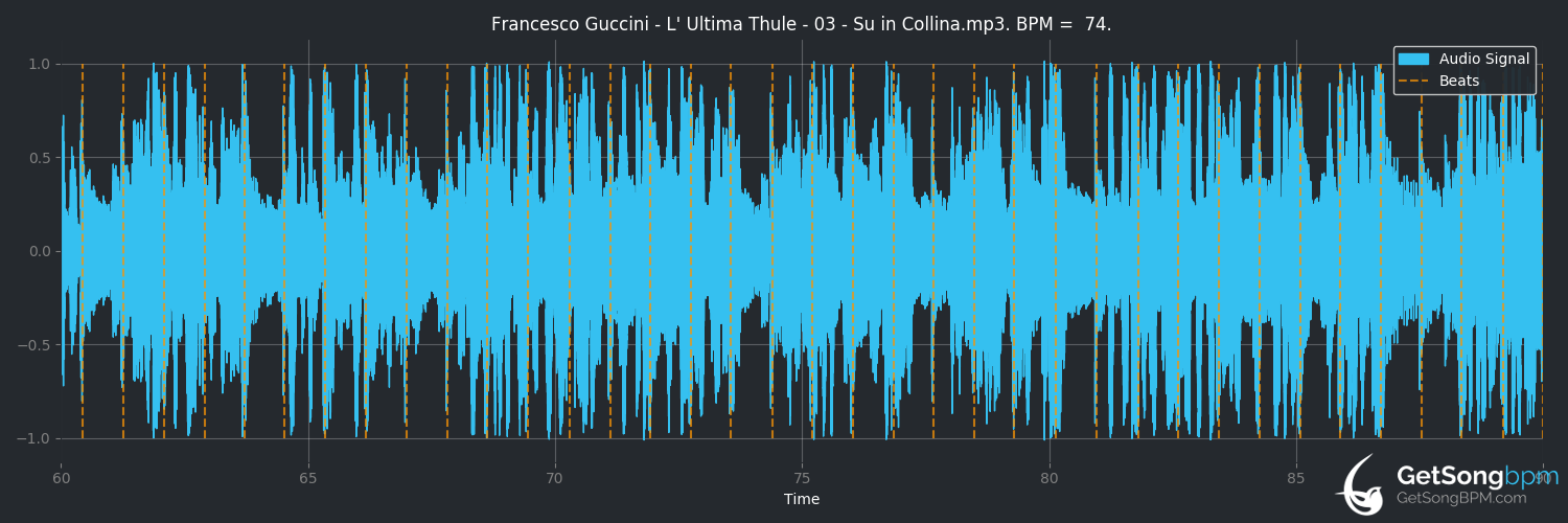 bpm analysis for Su in collina (Francesco Guccini)