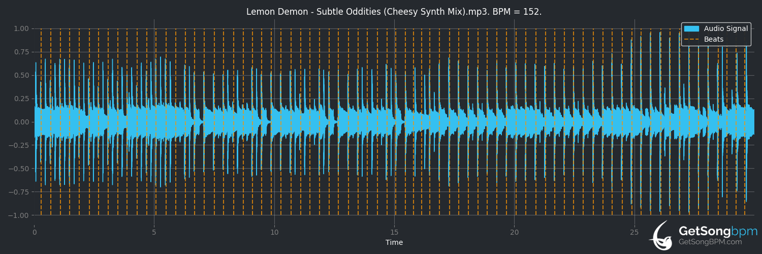 bpm analysis for Subtle Oddities (Cheesy Synth mix) (Lemon Demon)