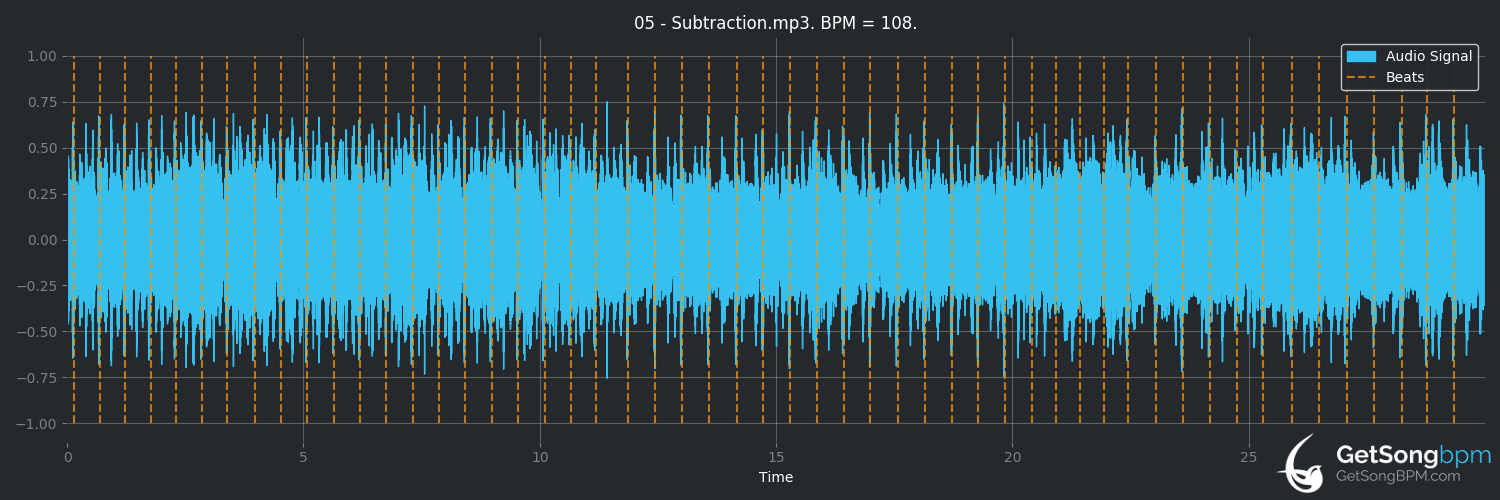 bpm analysis for Subtraction (Sepultura)