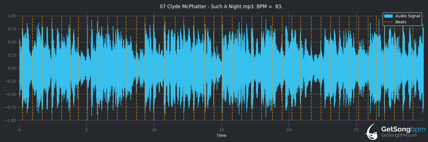 bpm analysis for Such a Night (Clyde McPhatter)