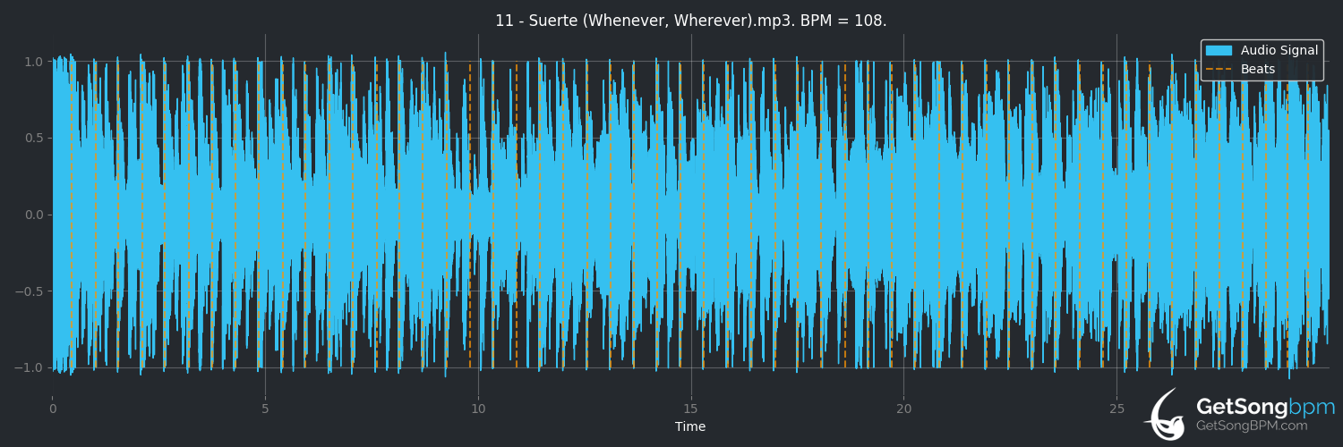 bpm analysis for Suerte (Whenever, Wherever) (Shakira)