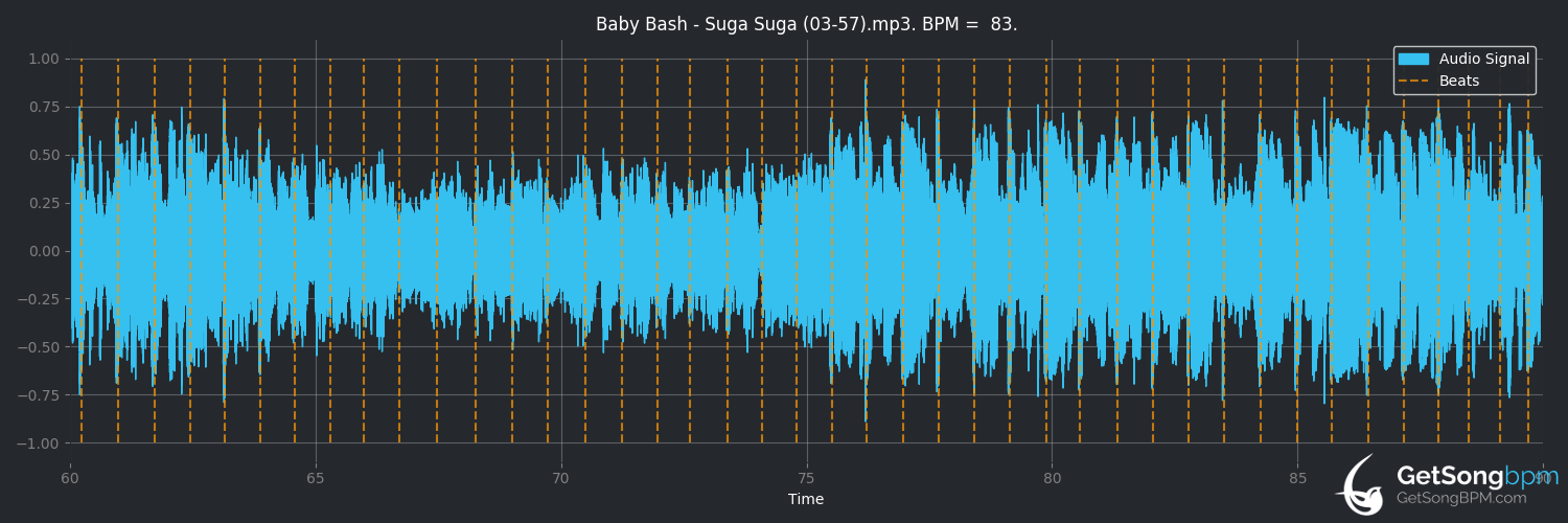 bpm analysis for Suga Suga (Baby Bash)