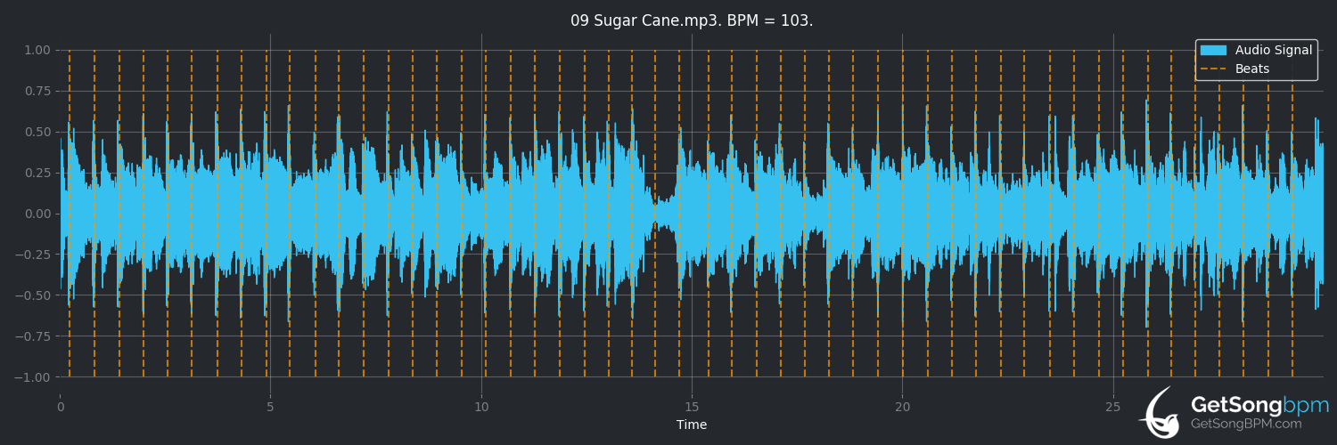 bpm analysis for Sugar Cane (The Crusaders)