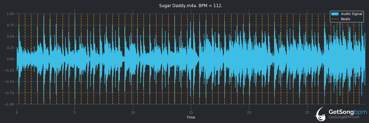 bpm analysis for Sugar Daddy (Thompson Twins)